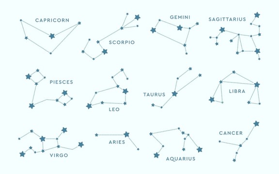 kuis zodiak