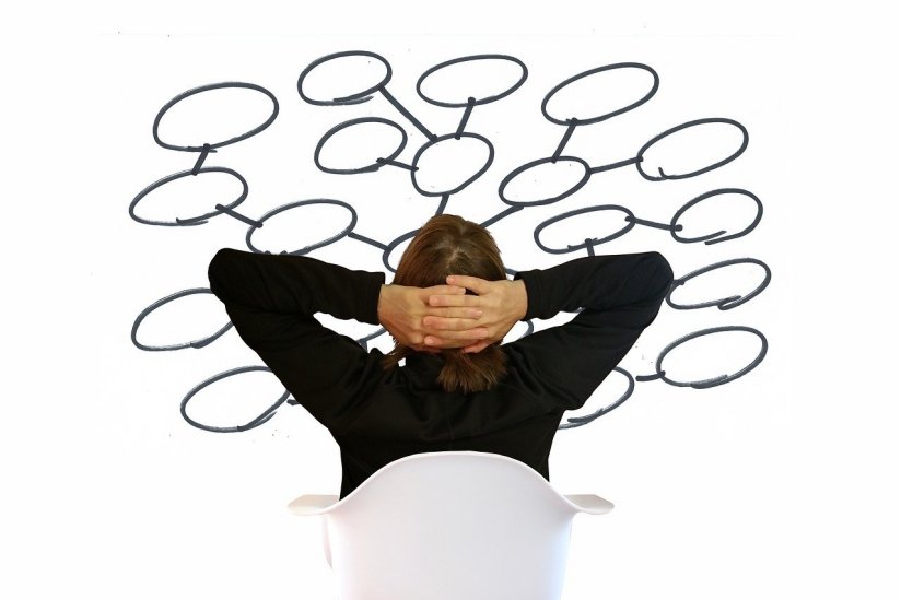 mind mapping